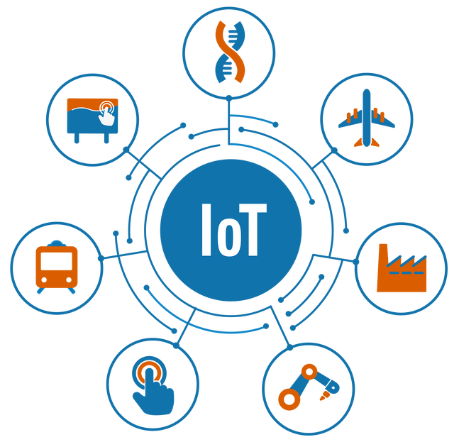 IOT-solutions